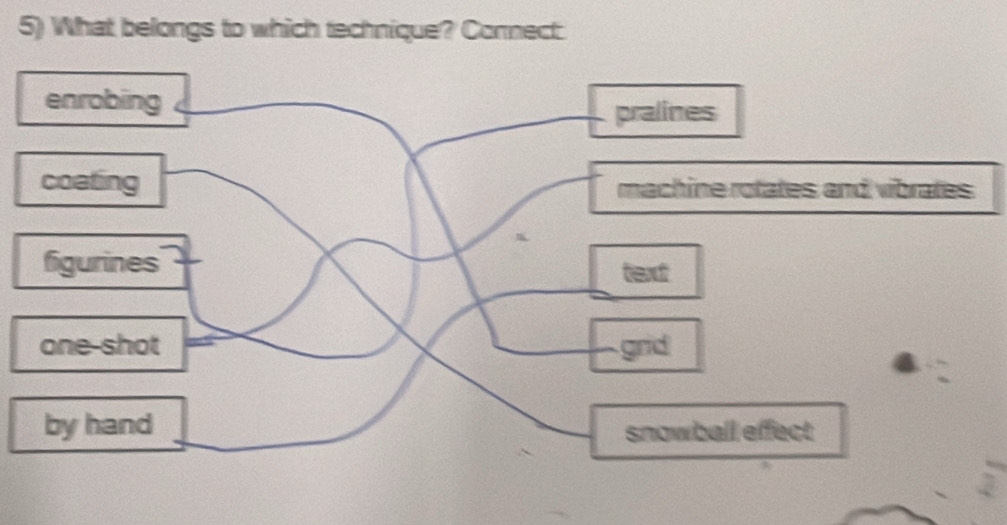 What belongs to which technique? Cornect.
enrobing
pralines
coating machine rotates and vibrates
figurines text
one-shot grid
by hand
snowball effect