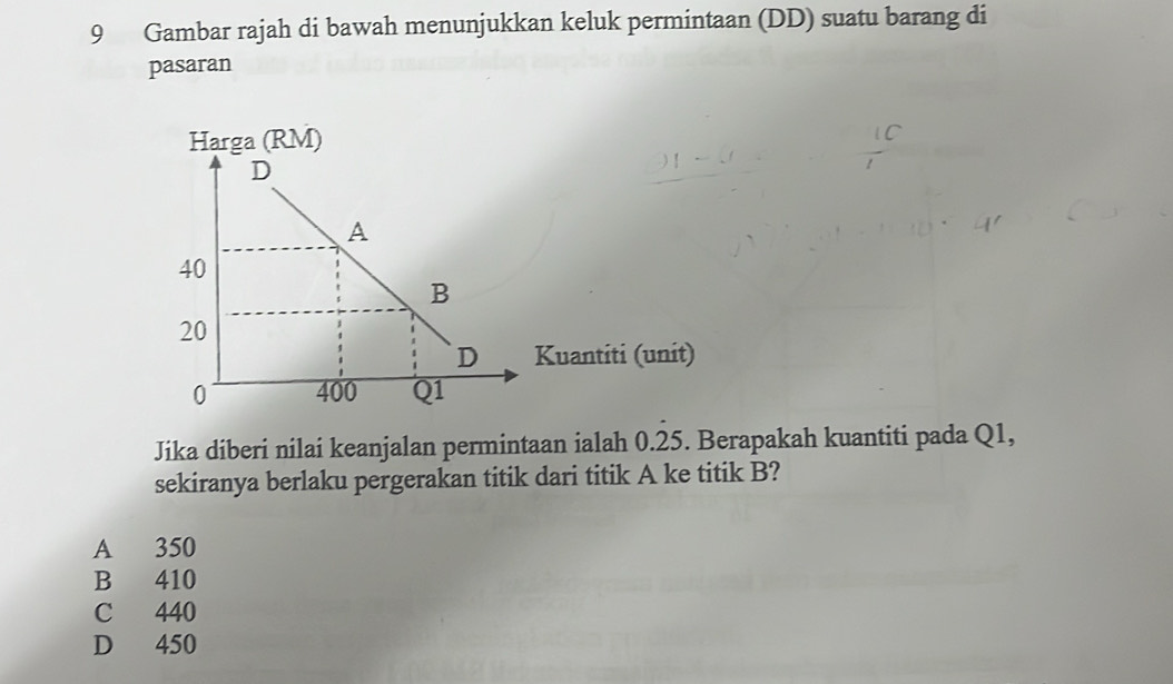 Gambar rajah di bawah menunjukkan keluk permintaan (DD) suatu barang di
pasaran
Kuantiti (unit)
Jika diberi nilai keanjalan permintaan ialah 0.25. Berapakah kuantiti pada Q1,
sekiranya berlaku pergerakan titik dari titik A ke titik B?
A 350
B 410
C 440
D 450