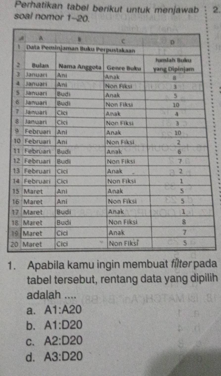 Perhatikan tabel berikut untuk menjawab 2.
soal nomor 1 -28 
1
1
1
1
1
2
1. Apabila kamu ingin membuat fílter pada
tabel tersebut, rentang data yang dipilih
adalah ....
a. A1:A20
b. A1:D20
C. A2:D20
d. A3:D20