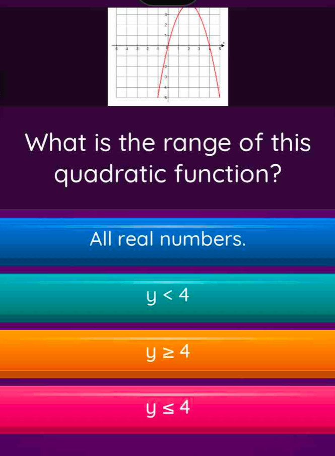 What is the range of this
quadratic function?
All real numbers.
y<4</tex>
y≥ 4
y≤ 4