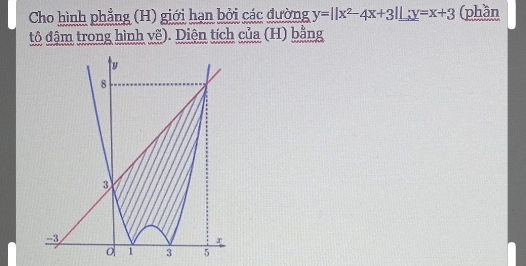 Cho hình phẳng (H) giới hạn bởi các đường y=beginvmatrix endvmatrix x^2-4x+3beginvmatrix endvmatrix; y=x+3 (phần 
tô đậm trong hình vẽ). Diện tích của (H) bằng