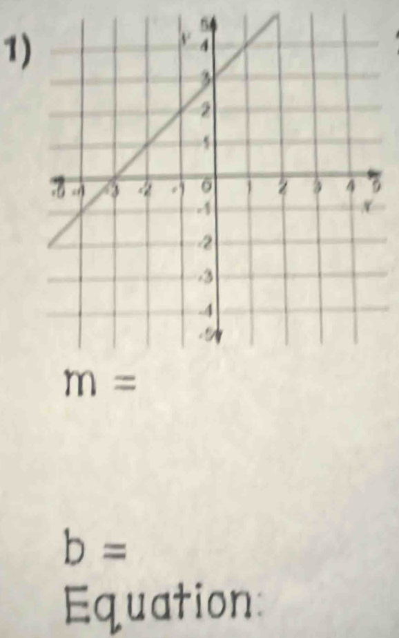 b=
Equation: