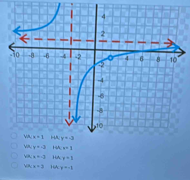 VA: y=-3 HA: x=1
VA: x=-3 HA: y=1
VA: x=3 HA: y=-1