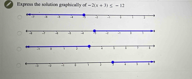 Express the solution graphically of -2(x+3)≤ -12