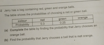 Jerry has a bag containing red, green and orange balls. 
Tobabilities of choosing a red or green ball. 
(a) Complete the table by finding the pro 
orange ball. 
(b) Find the probability that Jerry chooses a ball that is not orange.