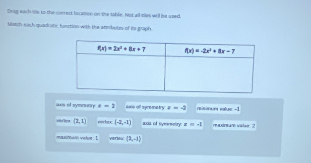 Drag each tile to the correct location on the table. Not all tiles will be used.
Match each quadratic function with the attributes of its graph.
axis of symmetry: x=2 axis of symmetry x=-2 minimum value: -1
vertex (2,1) vertex: (-2,-1) axis of symmetry: x=-1 maximum value: 2
maximum value: 1 vertex (2,-1)