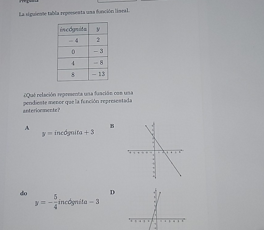 Pregunta
La siguiente tabla representa una función lineal.
¿Qué relación representa una función con una
pendiente menor que la función representada
anteriormente?
A
B
y=inchat ognita+3
D
do y=- 5/4 incignita-3
-j