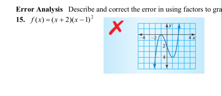 Error Analysis Describe and correct the error in using factors to gra 
15. f(x)=(x+2)(x-1)^2
x