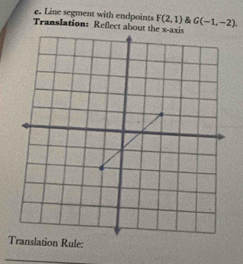 Line segment with endpoints F(2,1) & G(-1,-2), 
Translation: Reflect about the x-axis 
T Rule: 
_