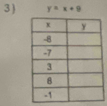 3  y=x+9