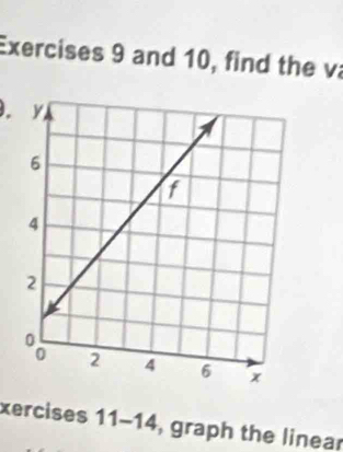 and 10, find the va 

xercises 11-14, graph the linear