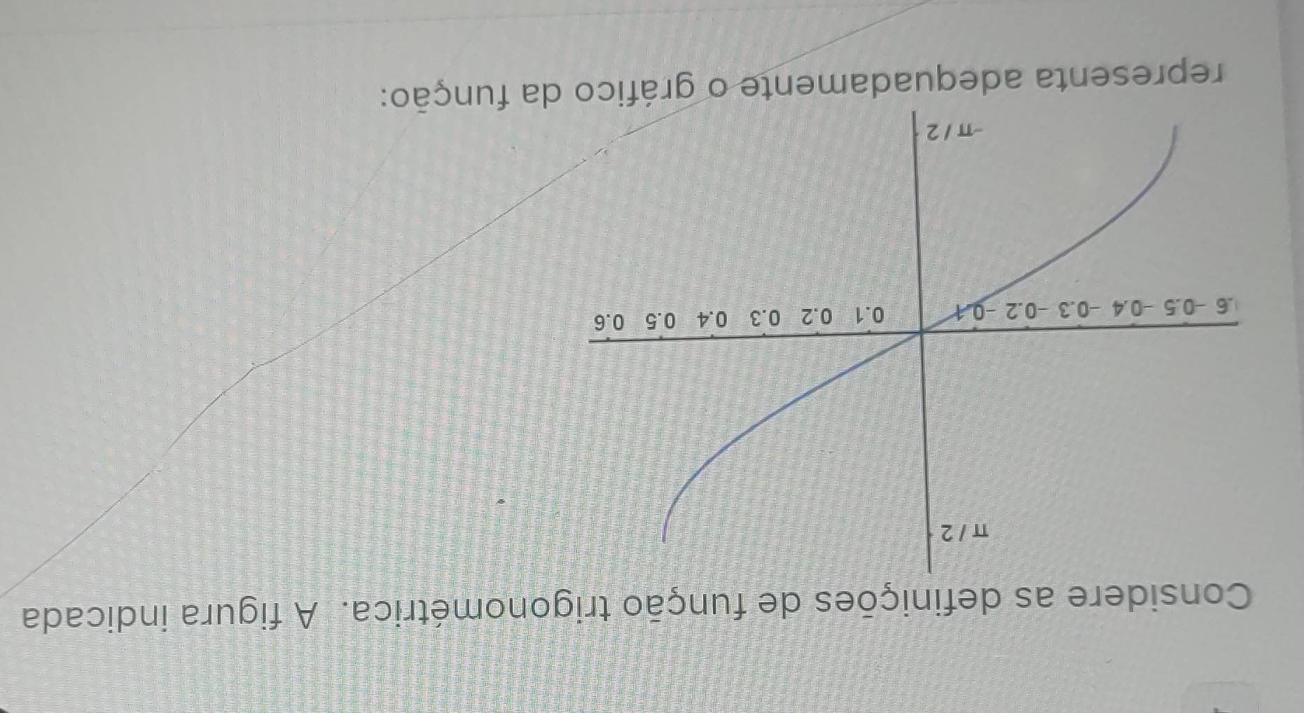 Considere as definições de função trigonométrica. A figura indicada
representa adequadamente o gráfa função: