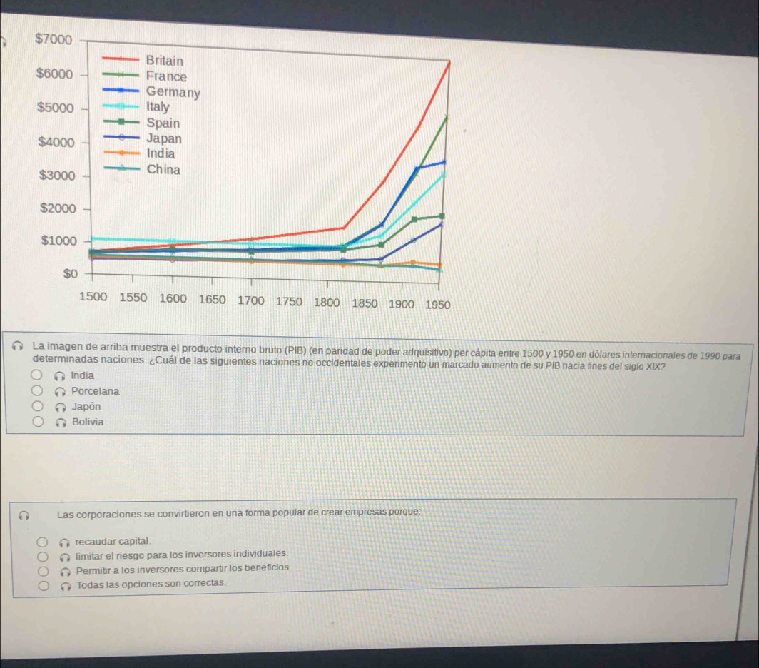 La imagen de arriba muestra el producto interno bruto (PIB) (en paridad de poder adquisitivo) per cápita entre 1500 y 1950 en dólares internacionales de 1990 para
determinadas naciones. ¿Cuál de las siguientes naciones no occidentales experimentó un marcado aumento de su PIB hacia fines del siglo XIX?
India
Porcelana
Japón
Bolivia
Las corporaciones se convirtieron en una forma popular de crear empresas porque:
recaudar capital.
limitar el riesgo para los inversores individuales.
Permitir a los inversores compartir los beneficios
Todas las opciones son correctas.