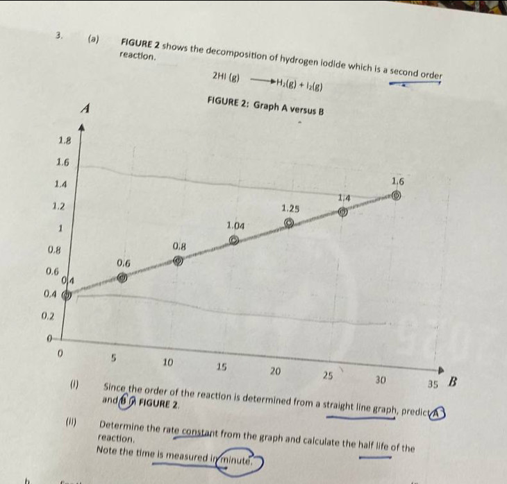 reaction. 
3. (a) FIGURE 2 shows the decomposition of hydrogen iodide which is a second order
2HI(g)to H_2(g)+I_2(g)
ction is determined from a straight line graph, predict A 
and a ∩ FIGURE 2. 
(i) Determine the rate constant from the graph and calculate the half life of the 
reaction. 
Note the time is measured in minute.