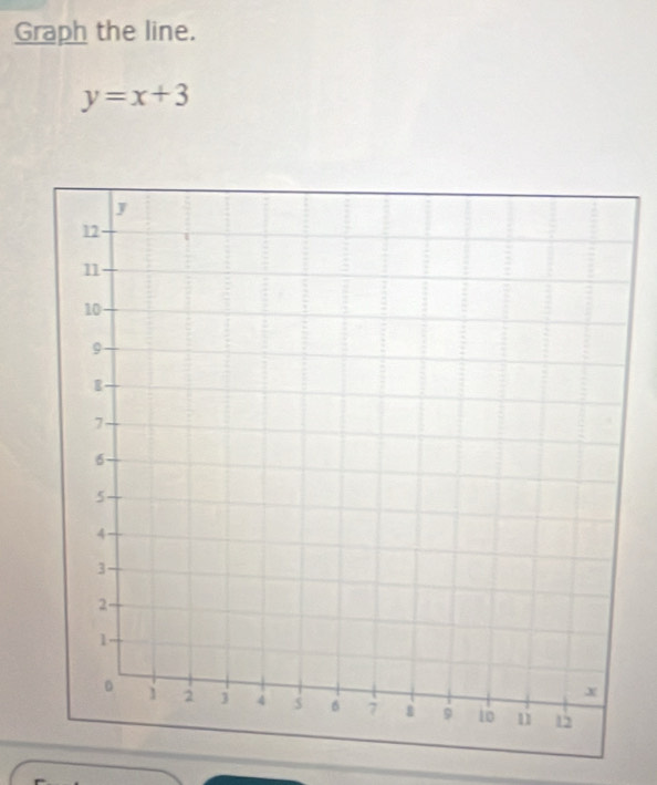 Graph the line.
y=x+3