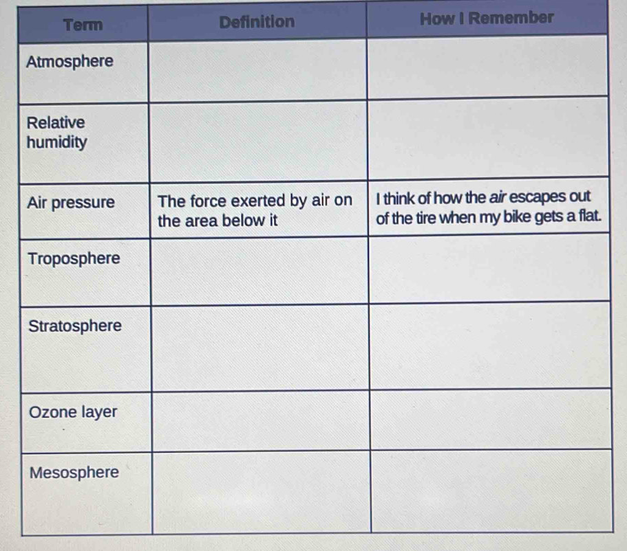 Term Definition How I Remember 
.