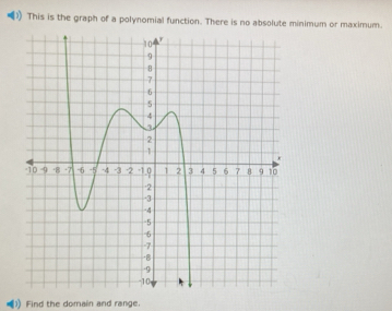 This is the graph of a polynomial function. There is no absolute minimum or maximum. 
Find the domain and range.