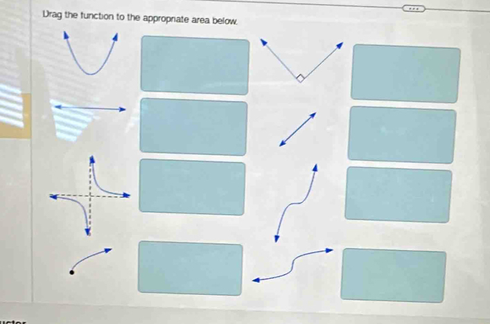 Drag the function to the approprate area below.