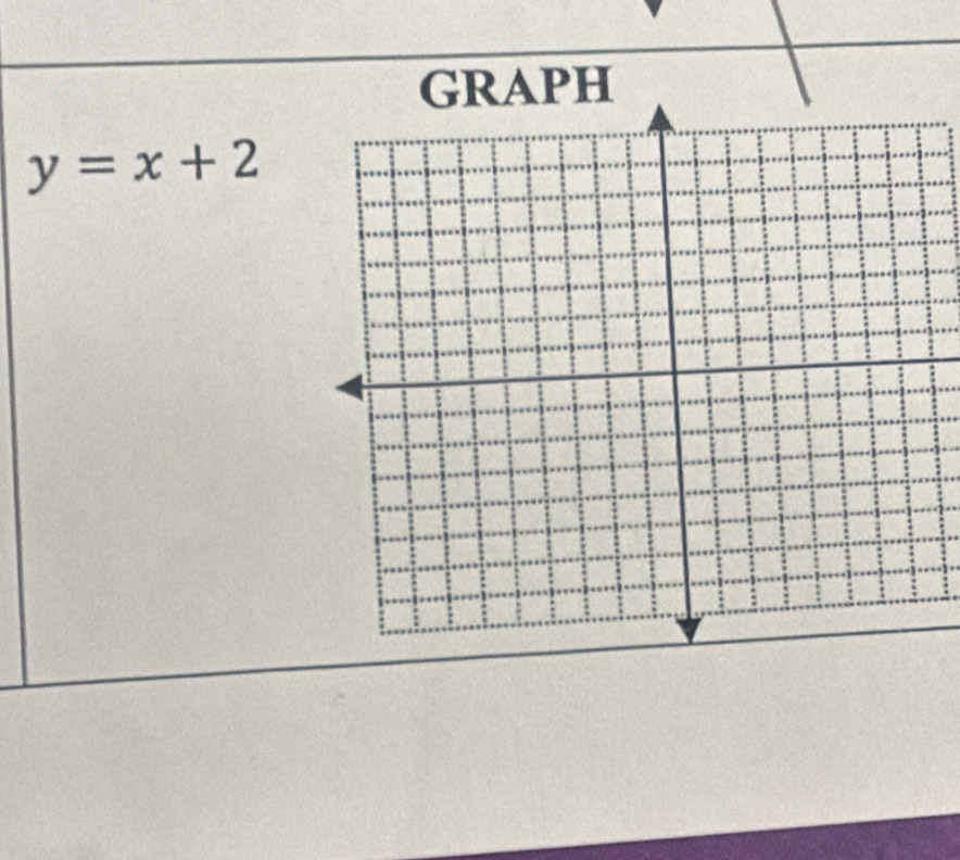 GRAPH
y=x+2