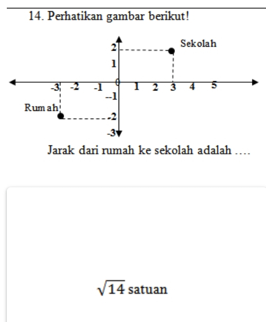 Perhatikan gambar berikut!
2
Sekolah
1
-3| -2 -1 1 2 3 4 5
--1
Rumah 
. 2
-3
Jarak dari rumah ke sekolah adalah …
sqrt(14) satuan