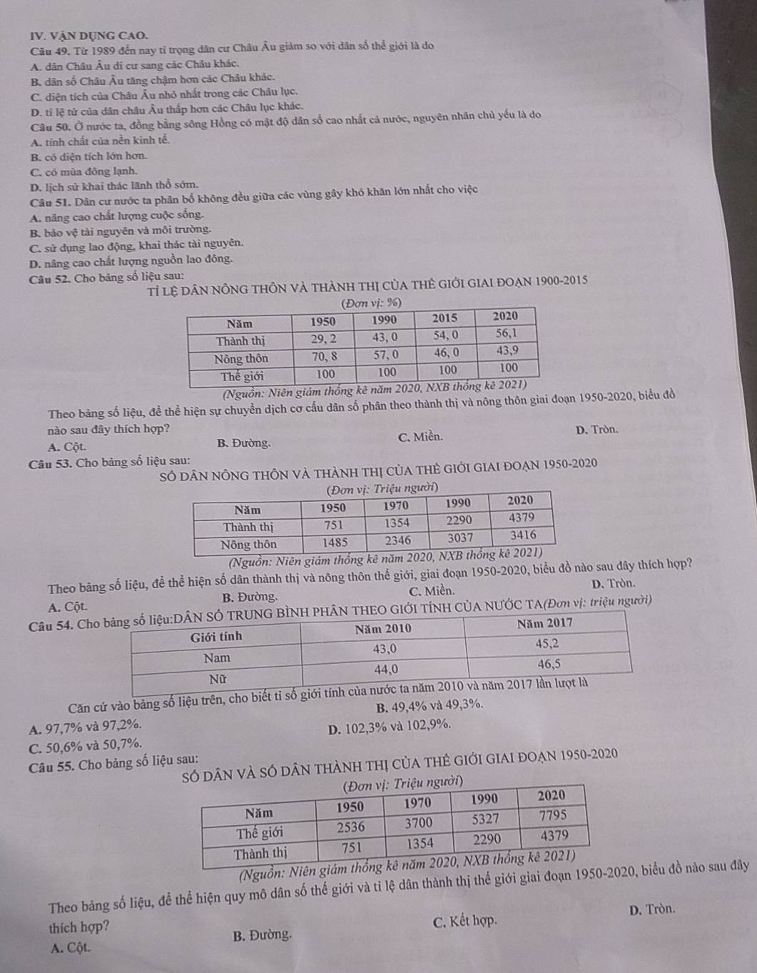 VậN DỤNG CAO.
Câu 49. Từ 1989 đến nay tỉ trọng dân cư Châu Âu giảm so với dân số thể giới là do
A. dân Châu Âu di cư sang các Châu khác,
B. dân số Châu Âu tăng chậm hơn các Châu khác.
C. diện tích của Châu Âu nhỏ nhất trong các Châu lục.
D. tỉ lệ tử của dân châu Âu thắp hơn các Châu lục khác.
Câu 50. Ở nước ta, đồng bằng sông Hồng có mật độ dân số cao nhất cả nước, nguyên nhân chủ yếu là do
A. tính chất của nền kinh tế.
B. có diện tích lớn hơn.
C. có mùa đông lạnh.
D. lịch sử khai thác lãnh thổ sớm.
Câu 51. Dân cư nước ta phân bố không đều giữa các vùng gây khó khăn lớn nhất cho việc
A. năng cao chất lượng cuộc sống.
B. bảo vệ tài nguyên và môi trường.
C. sử dụng lao động, khai thác tài nguyên.
D. nâng cao chất lượng nguồn lao đông.
Câu 52. Cho bảng số liệu sau:
Tỉ lệ DâN nÔNG THÔN VÀ tHàNH tHị CủA tHẻ GIớI GIAI đOẠn 1900-2015
(Nguồn: Niên g
Theo bảng số liệu, đề thể hiện sự chuyền dịch cơ cầu dân số phân theo thành thị và nông thôn giai đoạn 1950-2020, biểu đồ
nào sau đây thích hợp? C. Miền.
A. Cột. B. Đường. D. Tròn.
Câu 53. Cho bảng số liệu sau:
SÓ DâN NÔNG THÔN Và THàNH THị CủA THÊ GIỚI GIAI ĐOẠN 1950-2020
ời)
(Nguồn: Niên giám t
Theo bàng số liệu, đề thể hiện số dân thành thị và nông thôn thế giới, giai đoạn 1950-2020, biểu đồ nào sau đây thích hợp?
A. Cột. B. Đường. C. Miền. D. Tròn.
Câu 54. ÂN THEO GIỚI TÍNH CỦA NƯỚC TA(Đơn vị: triệu người)
Căn cứ vào bảng số liệu trên, cho biết tỉ số
A. 97,7% và 97,2%. B. 49,4% và 49,3%.
C. 50,6% và 50,7%. D. 102,3% và 102,9%.
Câu 55. Cho bảng số liệu sau:
SÓ dân vÀ SÓ dân thàNH tHị Của tHẻ GIới GIAI đOẠn 1950-2020
(Nguồn: 
Theo băng số liệu, để thể hiện quy mô dân số thế giới và tỉ lệ dân thành thị thế giới giai đoạn 1950-220, biểu đồ nào sau đây
thích hợp?
C. Kết hợp.
A. Cột. B. Đường. D. Tròn.