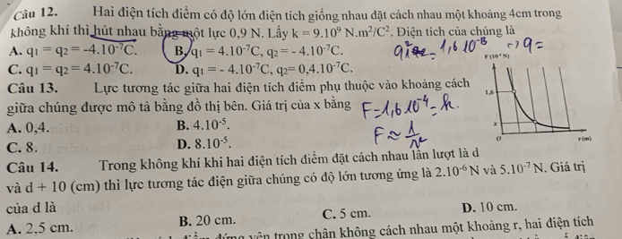 Câu 12, Hai điện tích điểm có độ lớn điện tích giống nhau đặt cách nhau một khoảng 4cm trong
không khí thì hút nhau bằng một lực 0,9 N. Lấy k=9.10^9N.m^2/C^2 *. Điện tích của chúng là
A. q_1=q_2=-4.10^(-7)C. B, q_1=4.10^(-7)C, q_2=-4.10^(-7)C. 
F (10^4N)
C. q_1=q_2=4.10^(-7)C. D. q_1=-4.10^(-7)C, q_2=0,4.10^(-7)C. 
Câu 13. Lực tương tác giữa hai điện tích điểm phụ thuộc vào khoảng cách 
giữa chúng được mô tả bằng đồ thị bên. Giá trị của x bằng
A. 0, 4. B. 4.10^(-5).
C. 8.
D. 8.10^(-5). 
Câu 14. Trong không khí khi hai điện tích điểm đặt cách nhau lần lượt là d
và d + 10 (cm) thì lực tương tác điện giữa chúng có độ lớn tương ứng là 2.10^(-6)N và 5.10^(-7)N. Giá trị
của d là
A. 2,5 cm. B. 20 cm. C. 5 cm. D. 10 cm.
vê n trong chân không cách nhau một khoảng r, hai điện tích