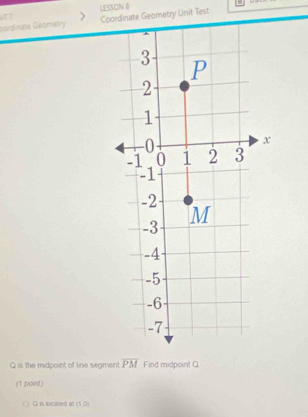 LESSON B 
pordinate Geometry uT7 
Coordinate Geometry Unit Test
Q is the midpoint of line segment overline PM Find midpoint Q. 
(1 point)
Q is located al (1,0)