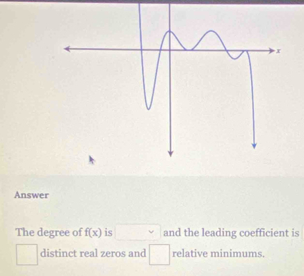 Answer 
The degree of f(x) is □  and the leading coefficient is 
distinct real zeros and □ relative minimums.