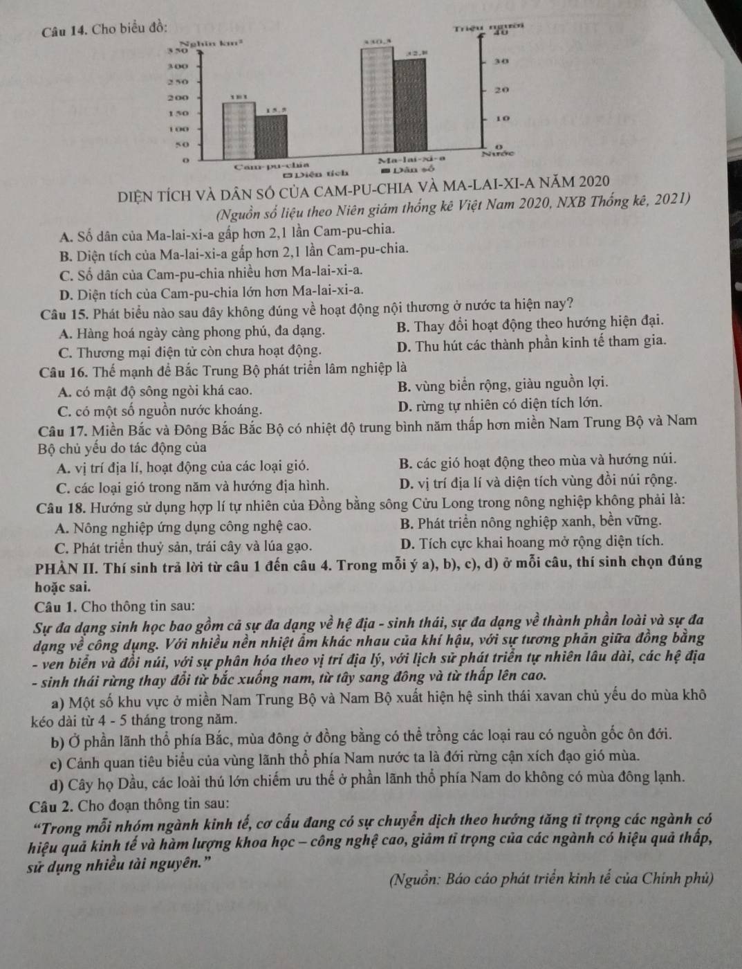 Cho biể
DIỆN TÍCH VÀ DÂN SÓ CủA CAM-PU-CHIA VÀ MA-LAI-ăM 2020
(Nguồn số liệu theo Niên giám thống kê Việt Nam 2020, NXB Thống kê, 2021)
A. Số dân của Ma-lai-xi-a gấp hơn 2,1 lần Cam-pu-chia.
B. Diện tích của Ma-lai-xi-a gấp hơn 2,1 lần Cam-pu-chia.
C. Số dân của Cam-pu-chia nhiều hơn Ma-lai-xi-a.
D. Diện tích của Cam-pu-chia lớn hơn Ma-lai-xi-a.
Câu 15. Phát biểu nào sau đây không đúng về hoạt động nội thương ở nước ta hiện nay?
A. Hàng hoá ngày càng phong phú, đa dạng. B. Thay đổi hoạt động theo hướng hiện đại.
C. Thương mại điện tử còn chưa hoạt động. D. Thu hút các thành phần kinh tế tham gia.
Câu 16. Thế mạnh đề Bắc Trung Bộ phát triển lâm nghiệp là
A. có mật độ sông ngòi khá cao. B. vùng biển rộng, giàu nguồn lợi.
C. có một số nguồn nước khoáng. D. rừng tự nhiên có diện tích lớn.
Câu 17. Miền Bắc và Đông Bắc Bắc Bộ có nhiệt độ trung bình năm thấp hơn miền Nam Trung Bộ và Nam
Bộ chủ yếu do tác động của
A. vị trí địa lí, hoạt động của các loại gió. B. các gió hoạt động theo mùa và hướng núi.
C. các loại gió trong năm và hướng địa hình. D. vị trí địa lí và diện tích vùng đồi núi rộng.
Câu 18. Hướng sử dụng hợp lí tự nhiên của Đồng bằng sông Cửu Long trong nông nghiệp không phải là:
A. Nông nghiệp ứng dụng công nghệ cao. B. Phát triển nông nghiệp xanh, bền vững.
C. Phát triển thuỷ sản, trái cây và lúa gạo. D. Tích cực khai hoang mở rộng diện tích.
PHÀN II. Thí sinh trả lời từ câu 1 đến câu 4. Trong mỗi ý a), b), c), d) ở mỗi câu, thí sinh chọn đúng
hoặc sai.
Câu 1. Cho thông tin sau:
Sự đa dạng sinh học bao gồm cả sự đa dạng về hệ địa - sinh thái, sự đa dạng về thành phần loài và sự đa
dạng về công dụng. Với nhiều nền nhiệt ẩm khác nhau của khí hậu, với sự tương phản giữa đồng bằng
- ven biển và đồi núi, với sự phân hóa theo vị trí địa lý, với lịch sử phát triển tự nhiên lâu dài, các hệ địa
- sinh thái rừng thay đổi từ bắc xuống nam, từ tây sang đông và từ thấp lên cao.
a) Một số khu vực ở miền Nam Trung Bộ và Nam Bộ xuất hiện hệ sinh thái xavan chủ yếu do mùa khô
kéo dài từ 4 - 5 tháng trong năm.
b) Ở phần lãnh thổ phía Bắc, mùa đông ở đồng bằng có thể trồng các loại rau có nguồn gốc ôn đới.
c) Cảnh quan tiêu biểu của vùng lãnh thổ phía Nam nước ta là đới rừng cận xích đạo gió mùa.
d) Cây họ Dầu, các loài thú lớn chiếm ưu thế ở phần lãnh thổ phía Nam do không có mùa đông lạnh.
Câu 2. Cho đoạn thông tin sau:
“Trong mỗi nhóm ngành kinh tế, cơ cấu đang có sự chuyển dịch theo hướng tăng tỉ trọng các ngành có
hiệu quả kinh tế và hàm lượng khoa học - công nghệ cao, giảm tĩ trọng của các ngành có hiệu quả thấp,
sử dụng nhiều tài nguyên.”
(Nguồn: Báo cáo phát triển kinh tế của Chính phủ)