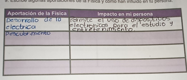 Escrbe algunas aportaciones de la Física y cómo han influido en tu persona.