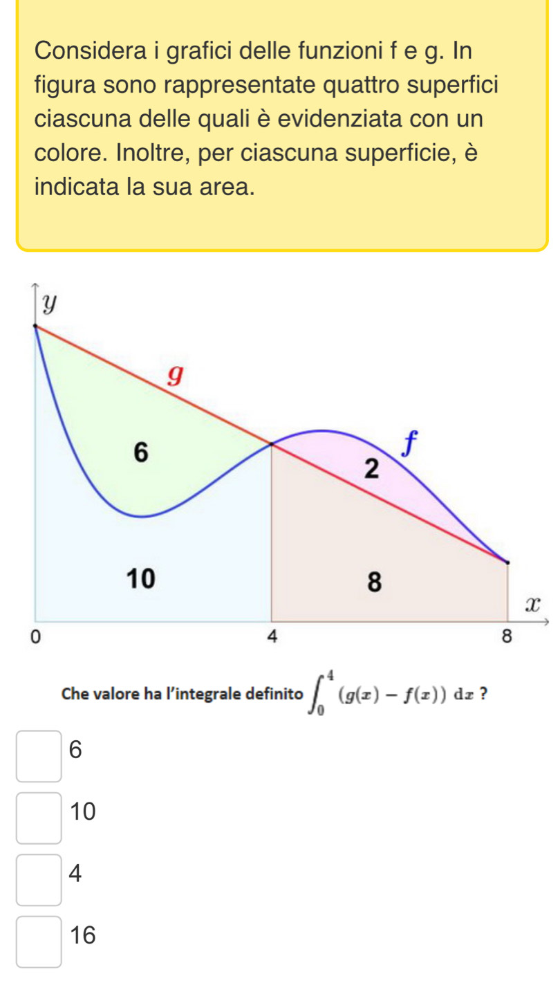 Considera i grafici delle funzioni f e g. In
figura sono rappresentate quattro superfici
ciascuna delle quali è evidenziata con un
colore. Inoltre, per ciascuna superficie, è
indicata la sua area.
Che valore ha l’integrale definito ∈t _0^4(g(x)-f(x))dx ?
6
10
4
16