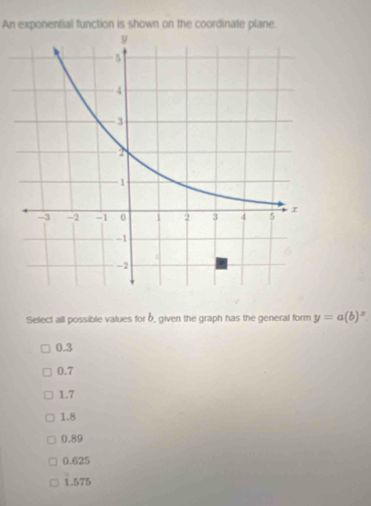 An exponential function is shown on the coordinate plane.
Select all possible values for b, given the graph has the general form y=a(b)^x.
0.3
0.7
1.7
1.8
0.89
0.625
1.575