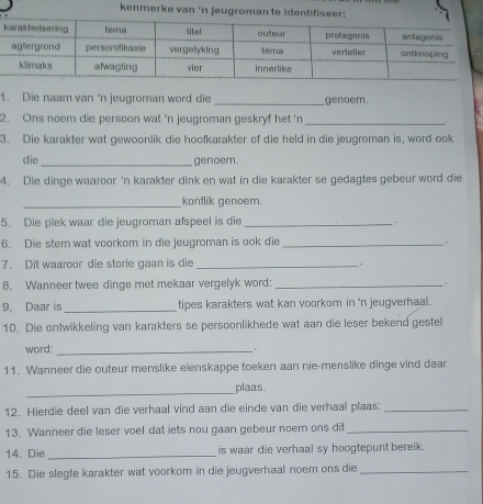 Solved: kenmerke van ‘n jeugroman te identifiseer: 1. Die naam van ‘n ...