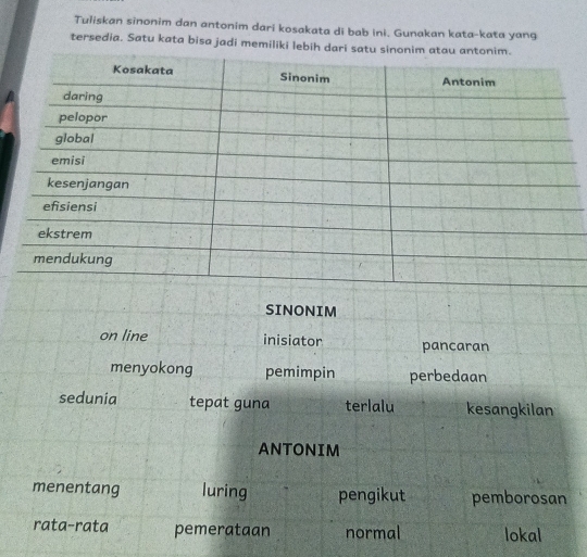Tuliskan sinonim dan antonim dari kosakata di bab ini. Gunakan kata-kata yang
tersedia. Satu kata bisa jadi memiliki lebih 
SINONIM
on line inisiator pancaran
menyokong pemimpin perbedaan
sedunia tepat guna terlalu kesangkilan
ANTONIM
menentang luring pengikut pemborosan
rata-rata pemerataan normal lokal