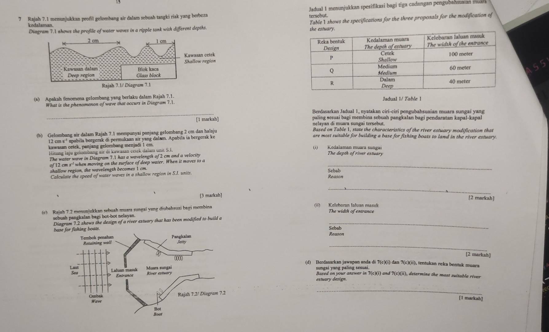 Jadual 1 menunjukkan spesifikasi bagi tiga cadangan pengubahsuaian muara
7 Rajah 7.1 menunjukkan profil gelombang air dalam sebuah tangki riak yang berbeza
tersebut.
Table 1 shows the specifications for the three proposals for the modification of
kedalaman.
Diagram 7. shows the profile of water waves in a ripple tank with different depths. 
 
 
 
55
 
 
(a) Apakah fenomena gelombang yang berlaku dalam Rajah 7.1. Jadual 1/ Table 1
What is the phenomenon of wave that occurs in Diagram 7.1.
_
Berdasarkan Jadual 1, nyatakan ciri-ciri pengubahsuaian muara sungai yang
[1 markah] paling sesuai bagi membina sebuah pangkalan bagi pendaratan kapal-kapal
nelayan di muara sungai tersebut.
Based on Table 1, state the characteristics of the river estuary modification that
(b) Gelombang air dalam Rajah 7.1 mempunyai panjang gelombang 2 cm dan halaju are most suitable for building a base for fishing boats to land in the river estuary.
12 cm s*' apabila bergerak di permukaan air yang dalam. Apabila ia bergerak ke
kawasan cetek, panjang gelombang menjadi 1 cm. (i) Kedalaman muara sungai
Hitung laju gelombang air di kawasan cetek dalam unit S.I. The depth of river estuary
The water wave in Diagram 7.1 has a wavelength of 2 cm and a velocity
of 12 cm s ' when moving on the surface of deep water. When it moves to a_
shallow region, the wavelength becomes 1 cm.
Sebab
Calculate the speed of water waves in a shallow region in S.I. units. Reason
_
[3 markah]
[2 markah]
(ii) Kelebaran laluan masuk
(c) Rajah 7.2 menunjukkan sebuah muara sungai yang diubahsuai bagi membina The width of entrance
sebuah pangkalan bagi bot-bot nelayan.
Diagram 7.2 shows the design of a river estuary that has been modified to build a_
Sebab
Reason
_
[2 markah]
(d) Berdasarkan jawapan anda di 7(c)(i) dan 7(c)(ii) , tentukan reka bentuk muara
sungai yang paling sesuai.
Based on your answer in 7(c)(i) and 7(c)(ii), determine the most suitable river
estuary design.
_
[1 markah]