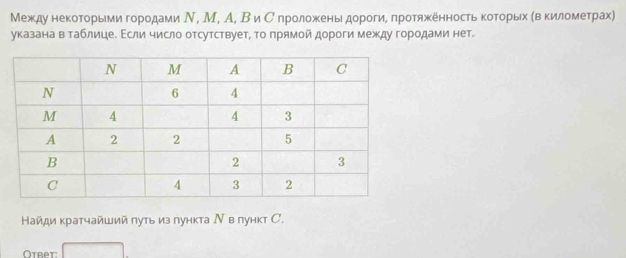 Μежκду неκоΤοрьеνиαгорοдами Ν, М, А, В и Сόπрοлοжκень дорοгиΒ πрοΤяжκенность κοίΤοрίх ΚвΚилοмеτрαах) 
указана в таблице. Εсли число отсутствует, το πрямой дороги между городами нет. 
Найди κратчайший πуτь из лунκта Νвлунκт С. 
Ответ: