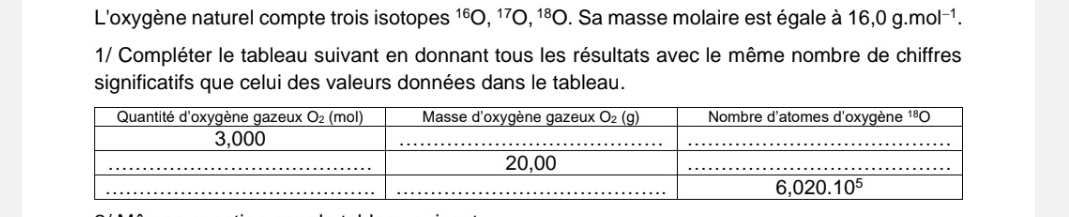 L'oxygène naturel compte trois isotopes^(16)O,^17O,^18O. Sa masse molaire est égale à 16,0g.mol^(-1).
1/ Compléter le tableau suivant en donnant tous les résultats avec le même nombre de chiffres
significatifs que celui des valeurs données dans le tableau.