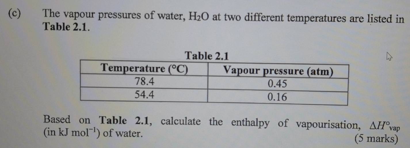 The vapour pressures of water, H_2O at two different temperatures are listed in
Table 2.1.
Based on Table 2.1, calculate the enthalpy of vapourisation, △ H°vap
(inkJmol^(-1)) of water. (5 marks)