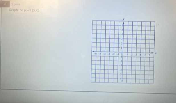 4 1 point 
Graph the point (5,0)