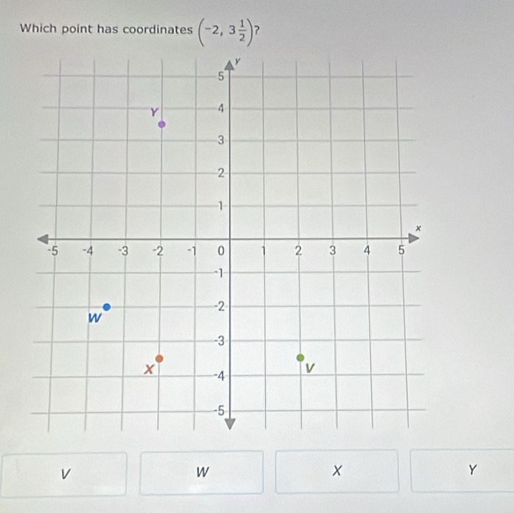 Which point has coordinates (-2,3 1/2 ) ?
V
w
X
_
Y