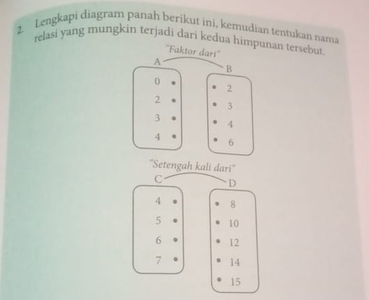 Lengkapi diagram panah berikut ini, kemudian tentukan nama 
relasi yang mungkin terjadi dari kedua hian tersebut 
''Setengah kali dari'' 
C D
4 8
5 10
6 12
7 14
15