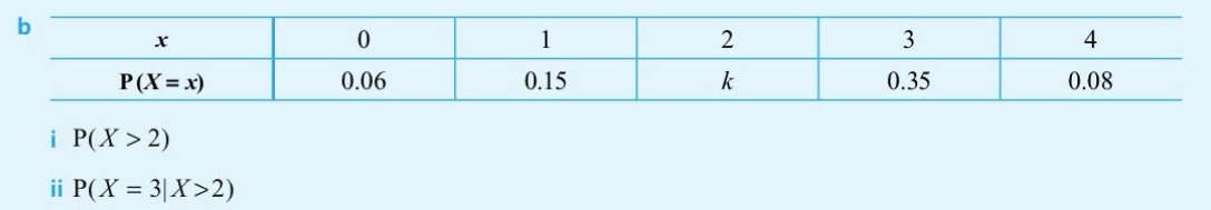 P(X>2)
i P(X=3|X>2)