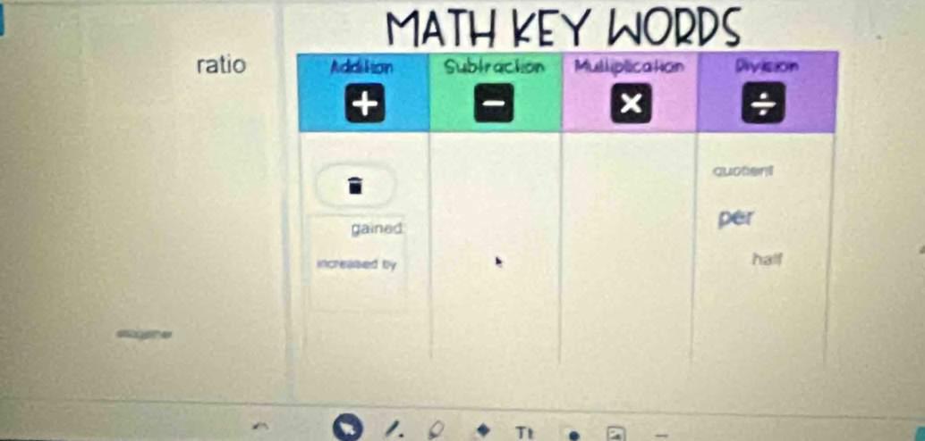 MATH KEY WORDS 
ratio