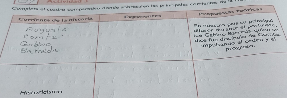 A c t i vida 
pales corrientes de la