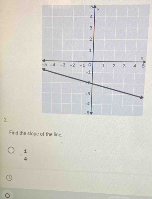 5 
2. 
Find the slope of the line.
- 1/4 