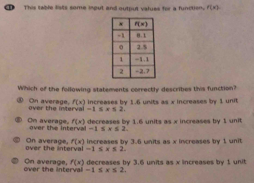 This table lists some input and output values for a function, f(x).
Which of the following statements correctly describes this function?
④ On average f(x) increases by 1.6 units as x increases by 1 unit
over the interval -1≤ x≤ 2.
⑥ On average, f(x) decreases by 1.6 units as x increases by 1 unit
over the interval -1≤ x≤ 2.
D On average, f(x) increases by 3.6 units as x increases by 1 unit
over the interval -1≤ x≤ 2.
⑨ On average, f(x) decreases by 3.6 units as x increases by 1 unit
over the interval -1≤ x≤ 2.