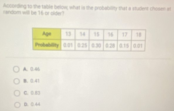 According to the table below, what is the probability that a student chosen at
random will be 16 or older?
A. 0.46
B. 0.41
C. 0.83
D. 0.44