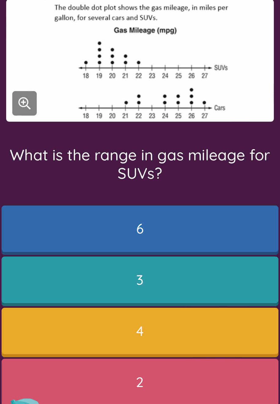 The double dot plot shows the gas mileage, in miles per
gallon, for several cars and SUVs.
Gas Mileage (mpg)
s
s
What is the range in gas mileage for
SUVs?
6
3
4
2