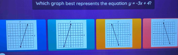 Which graph best represents the equation y=-3x+4