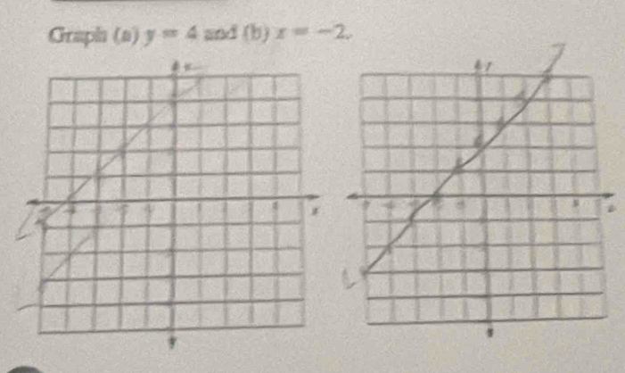 Graph (a) y=4 and (b) x=-2,